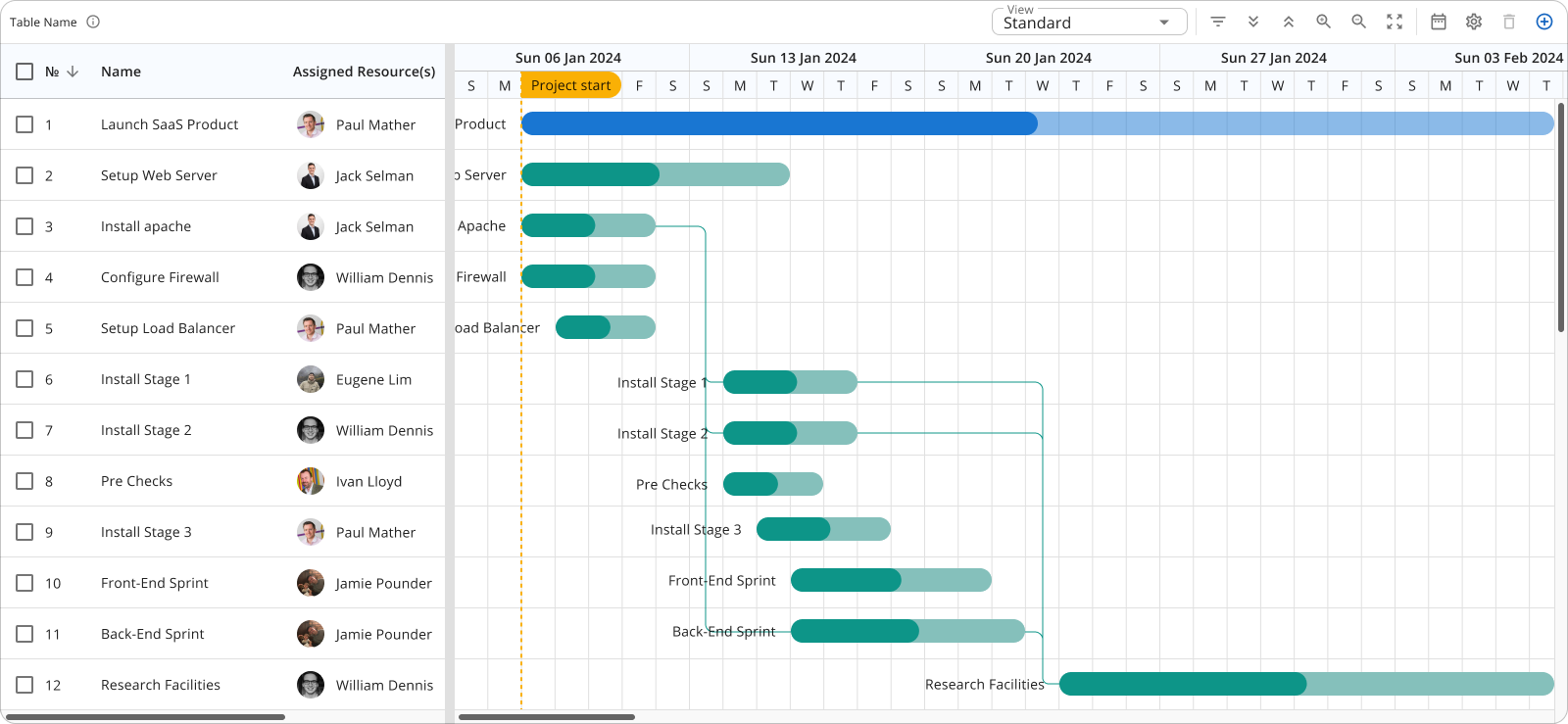 Task Table